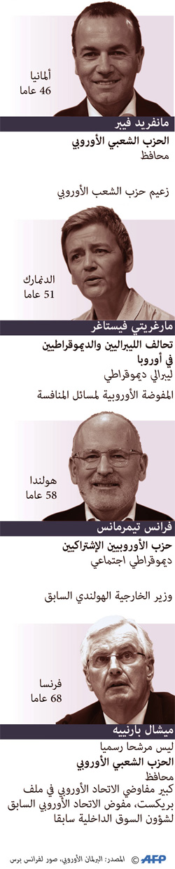 المرشحون