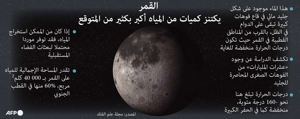 غراف