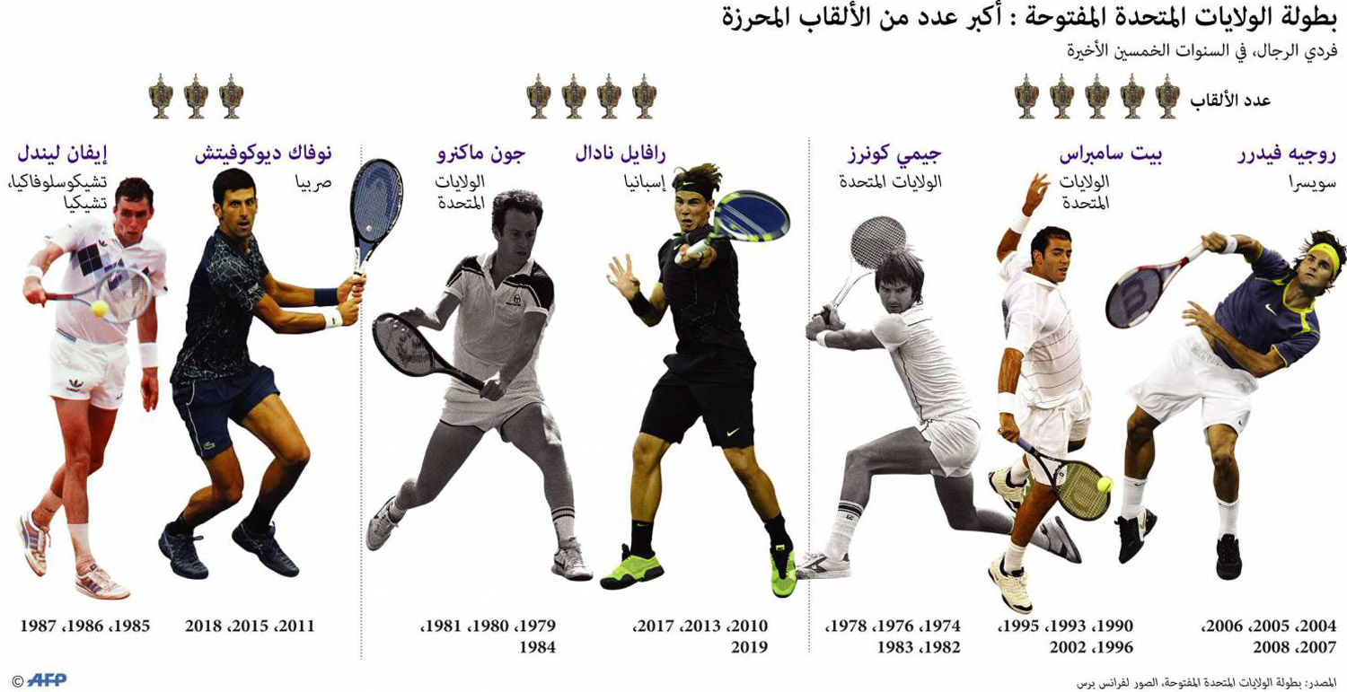 غراف