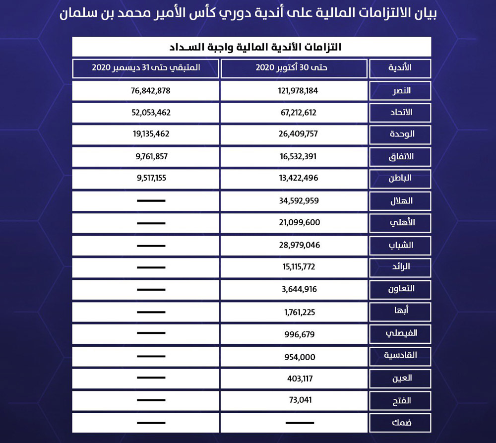 كرة قدم