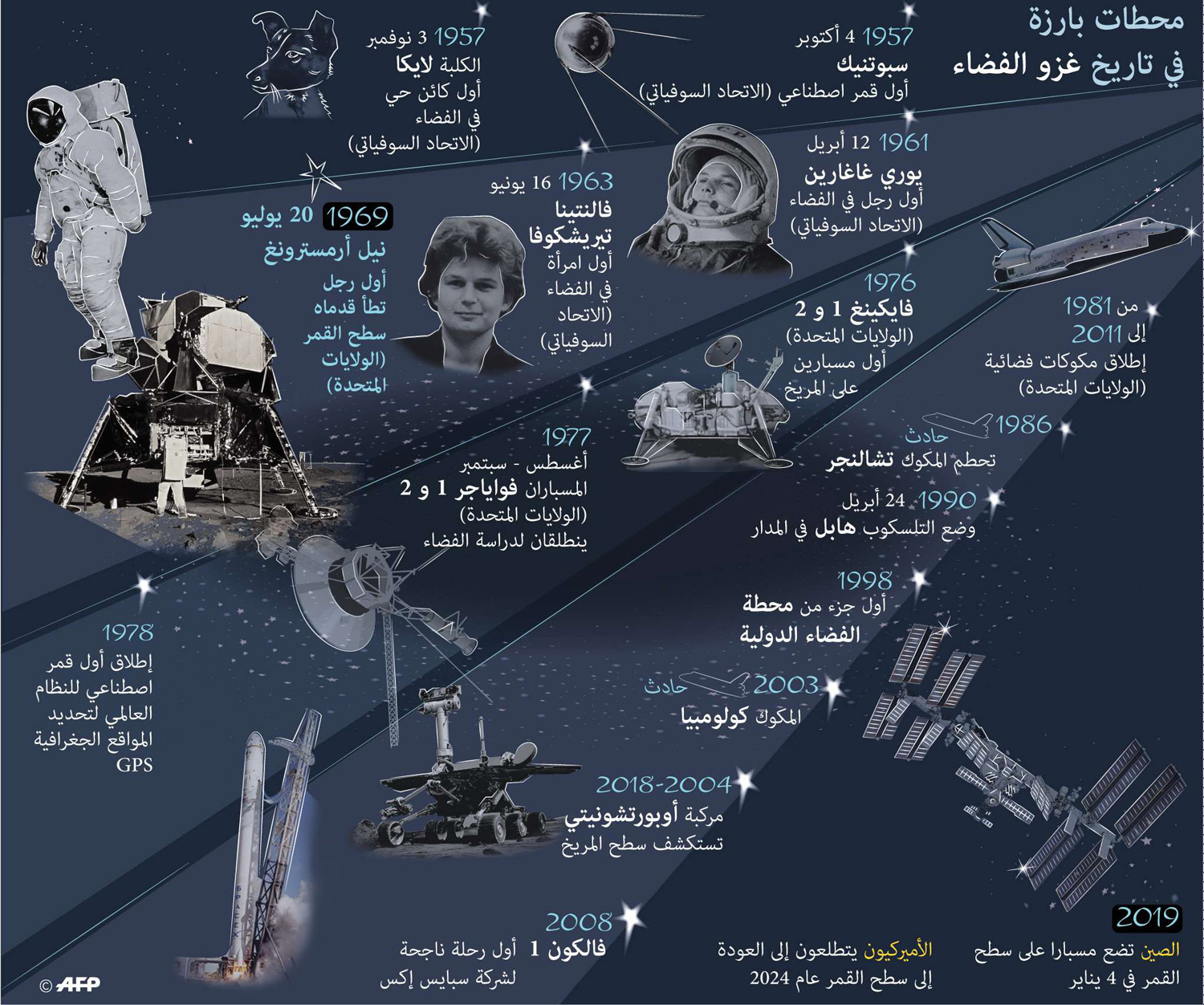 غراف