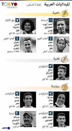 تتويجات عربية