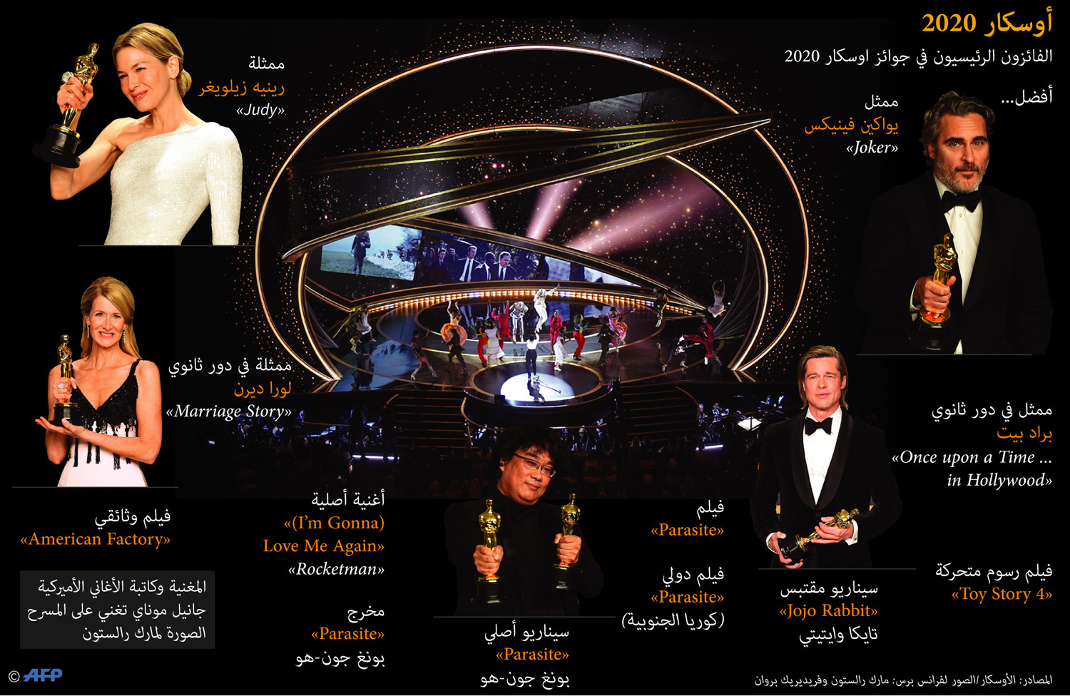 الفائزون بالجوائز 