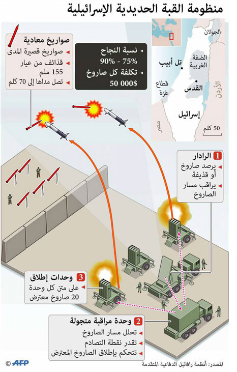 غراف