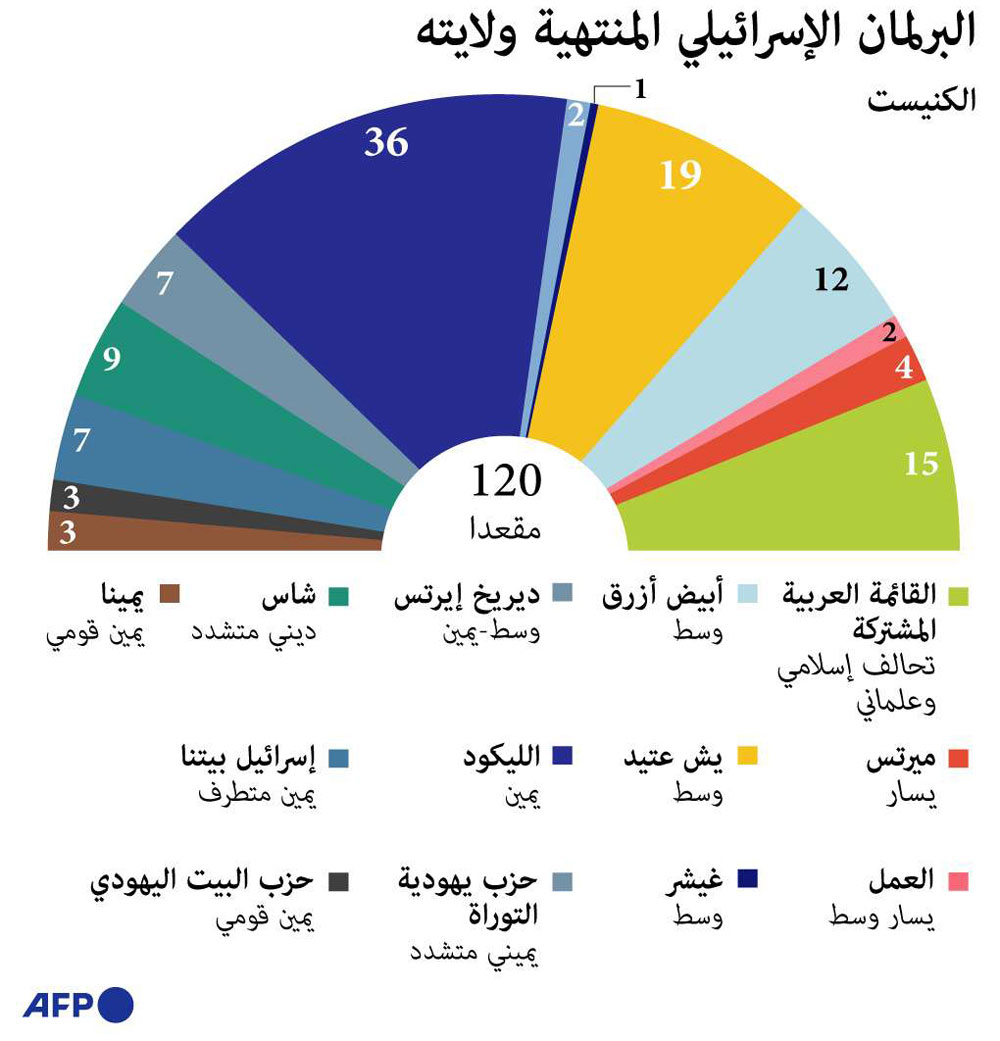 غراف