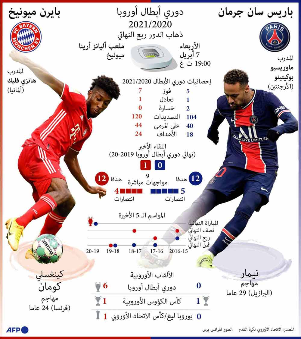 غراف