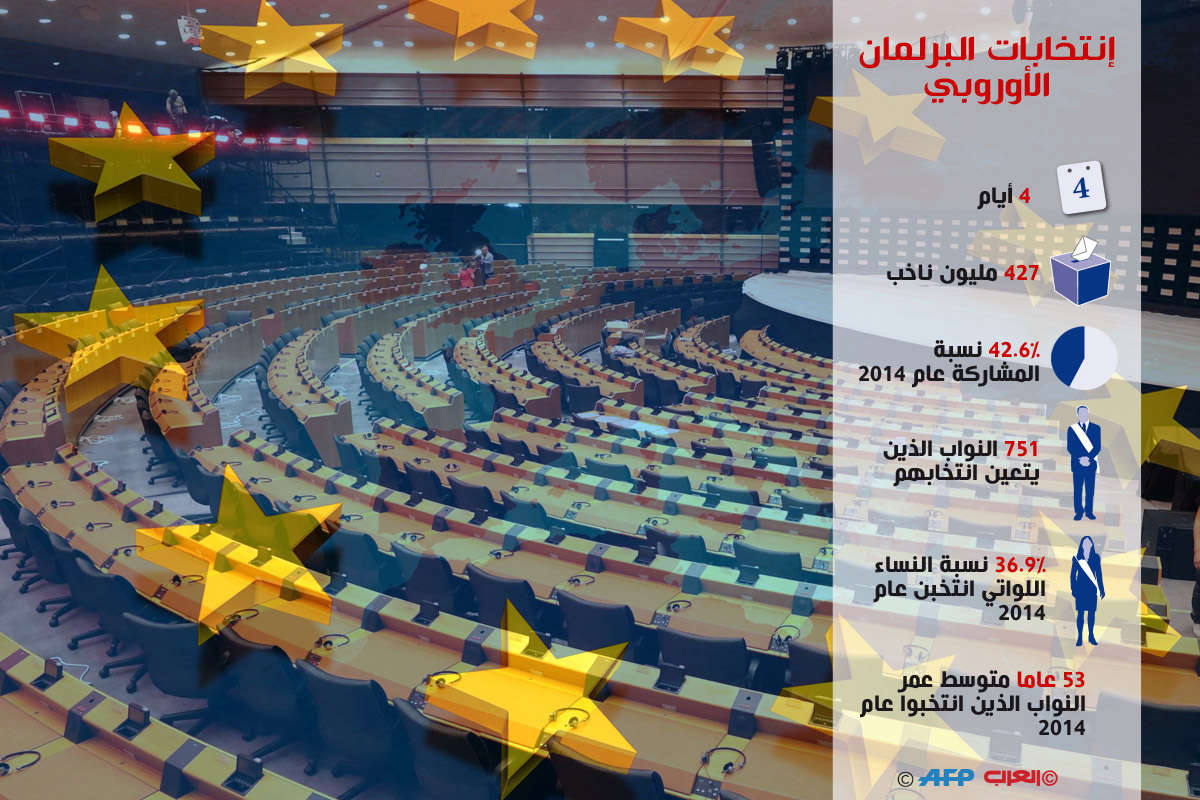 الانتخابات فرصة لإعادة اكتشاف أوروبا