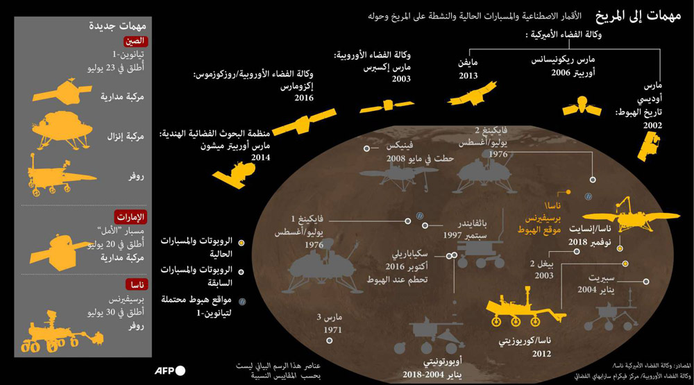 غراف