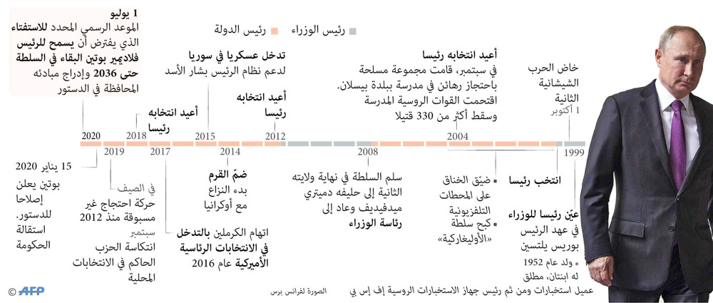 غراف