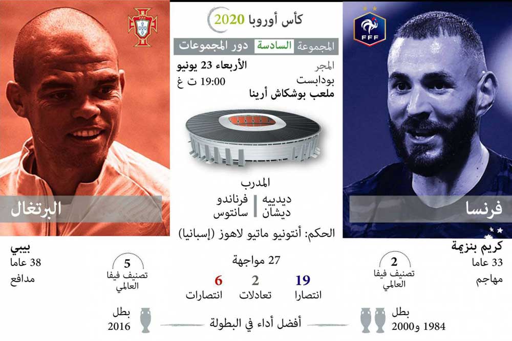  خبرة عالمية