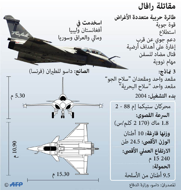 طائرات رافال