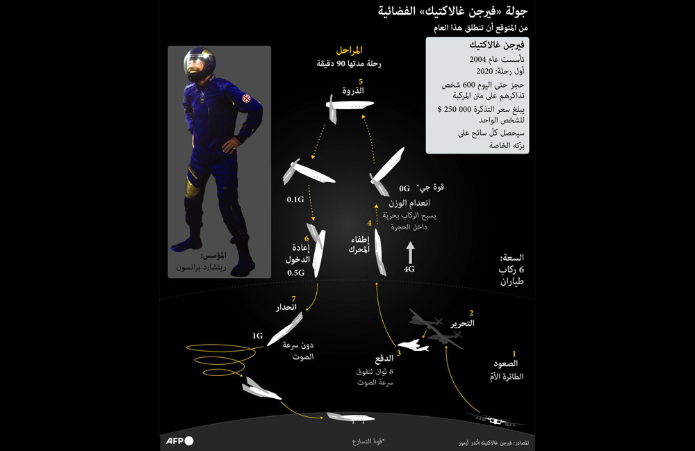 رحلة الى الفضاء