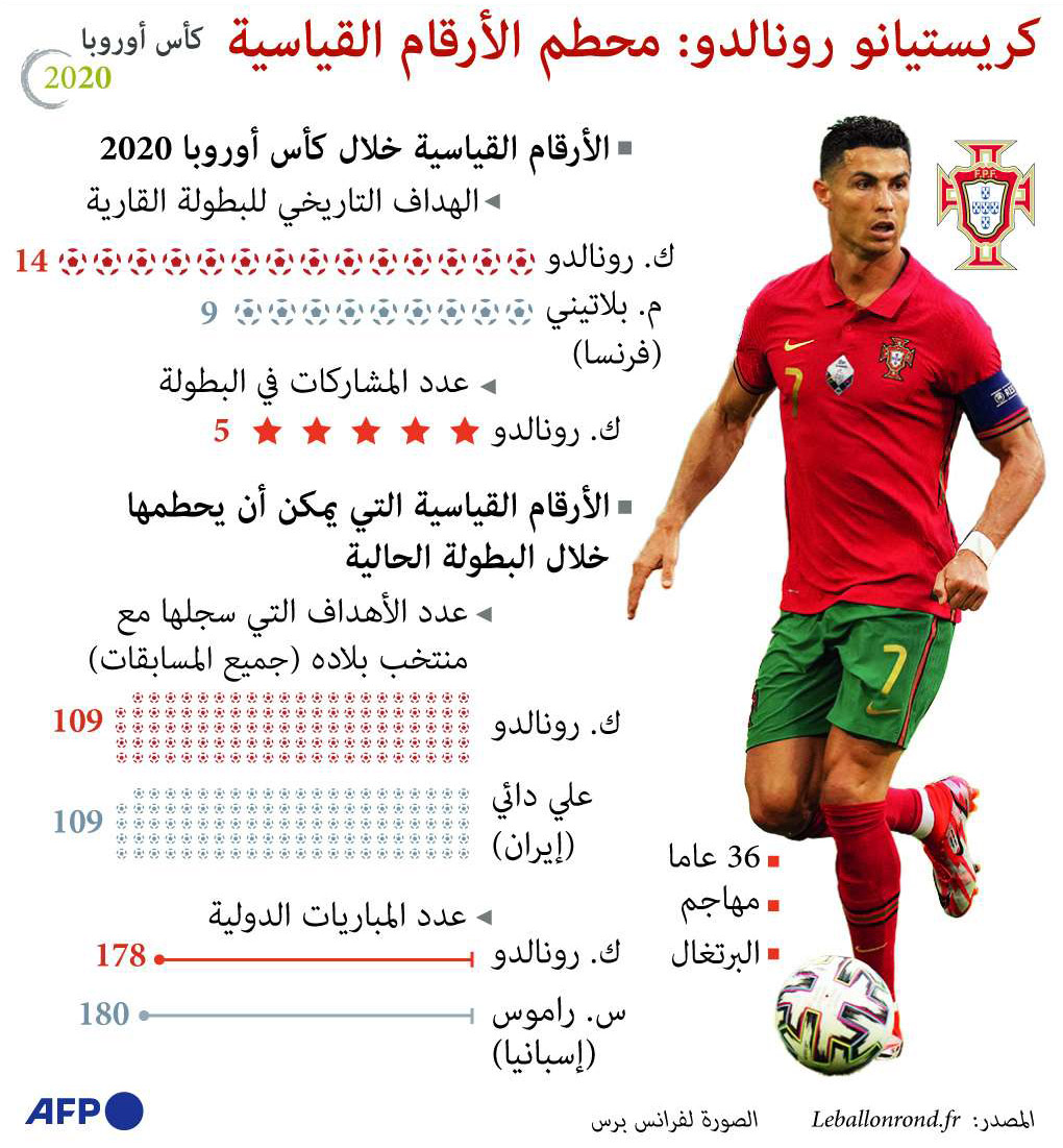 غراف