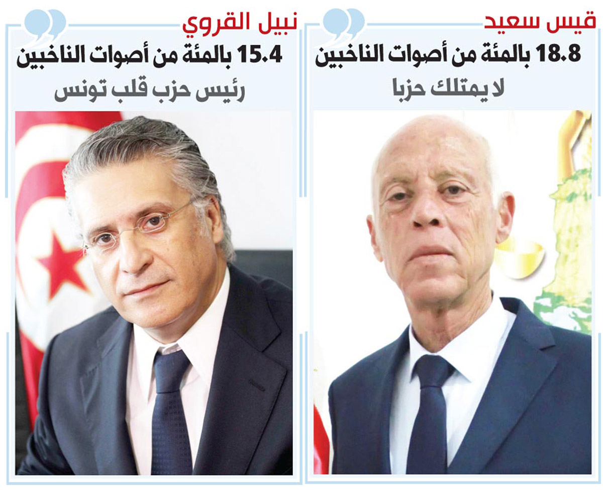 زلزال سياسي