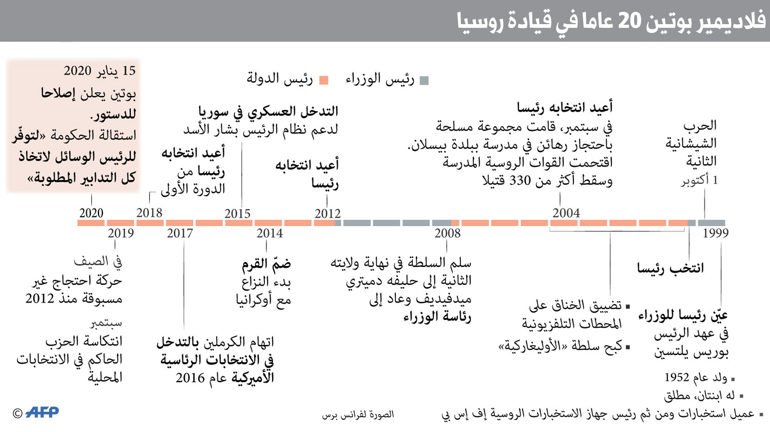 غراف