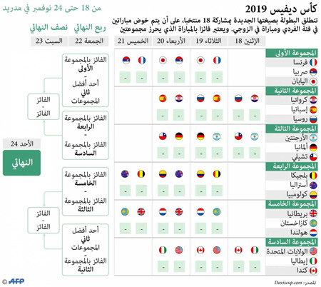 المجموعة السادسة تضم إيطاليا وكندا وأميركا