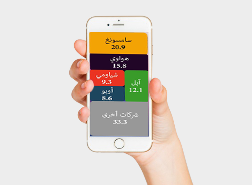 صعود صاروخي لمبيعات هواتف هواوي 
