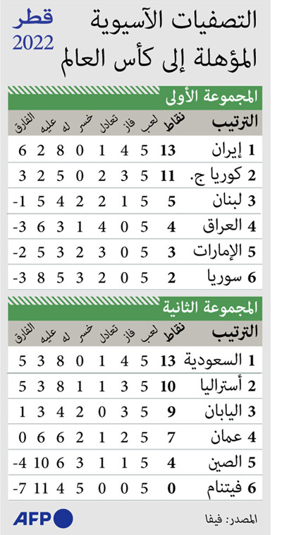 غراف