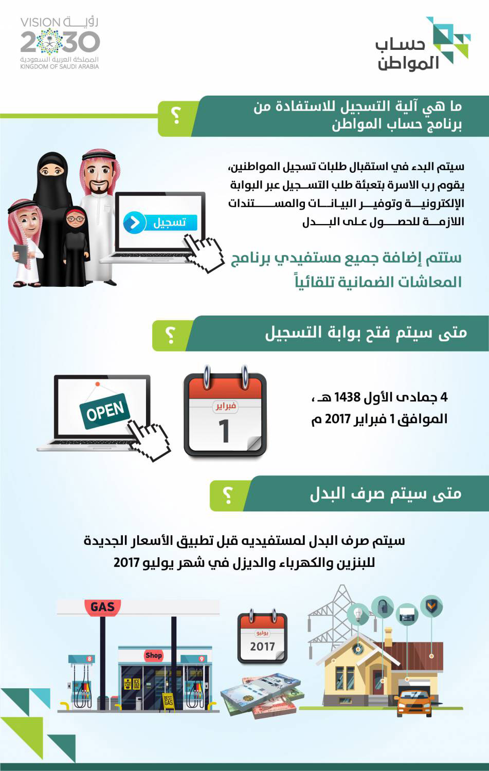 إيصال الدعم لمستحقيه فقط