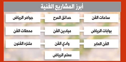 مشاريع حيوية