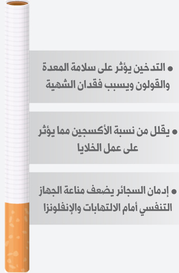 مخاطر التدخين