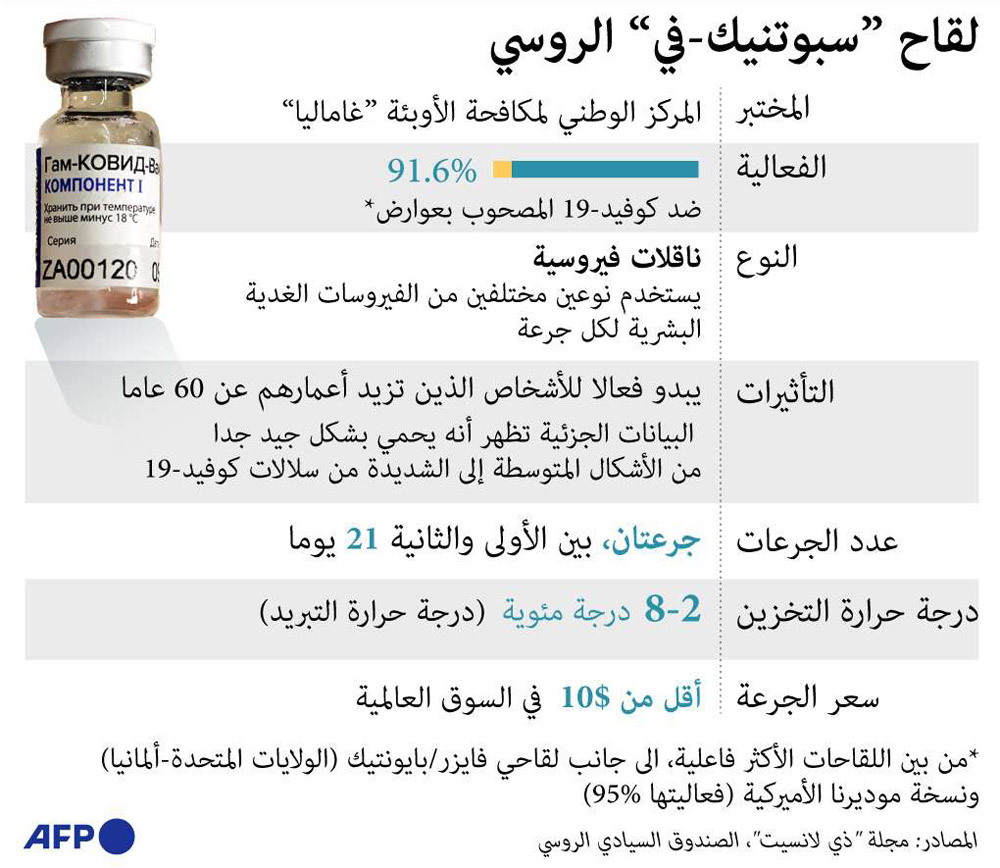 غراف