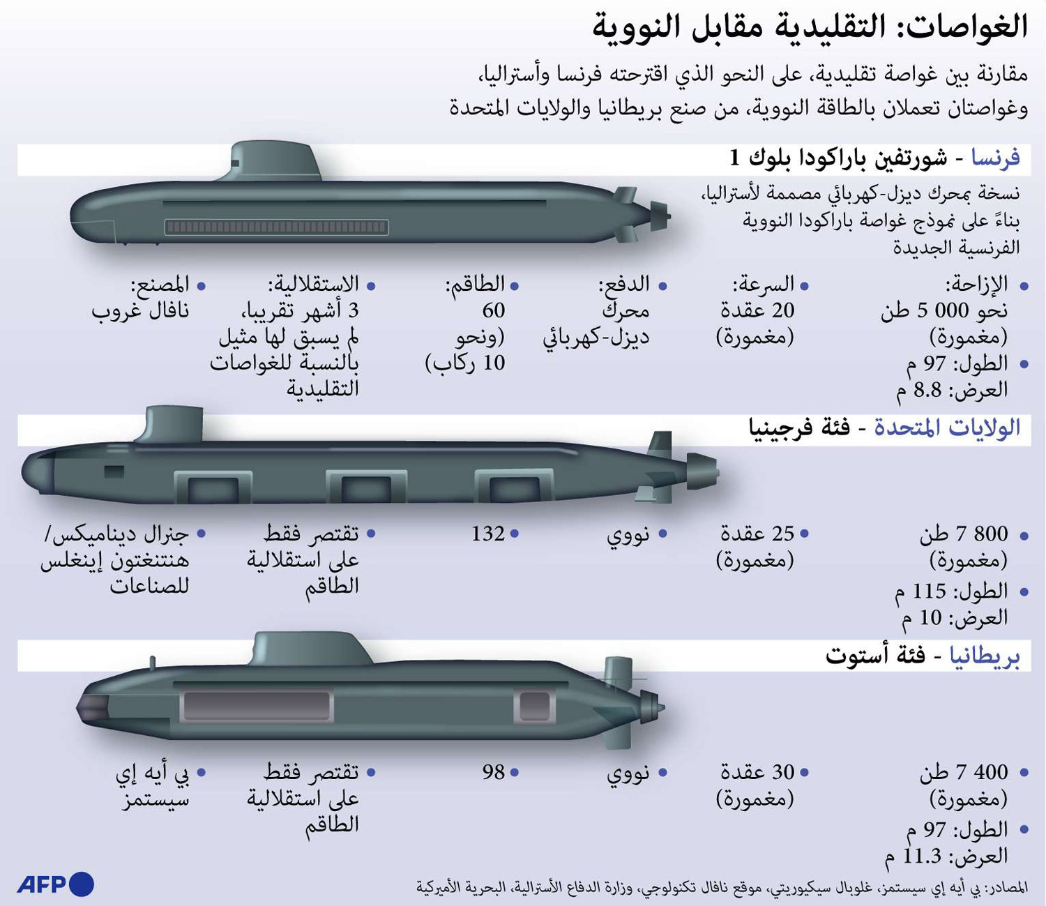 غراف