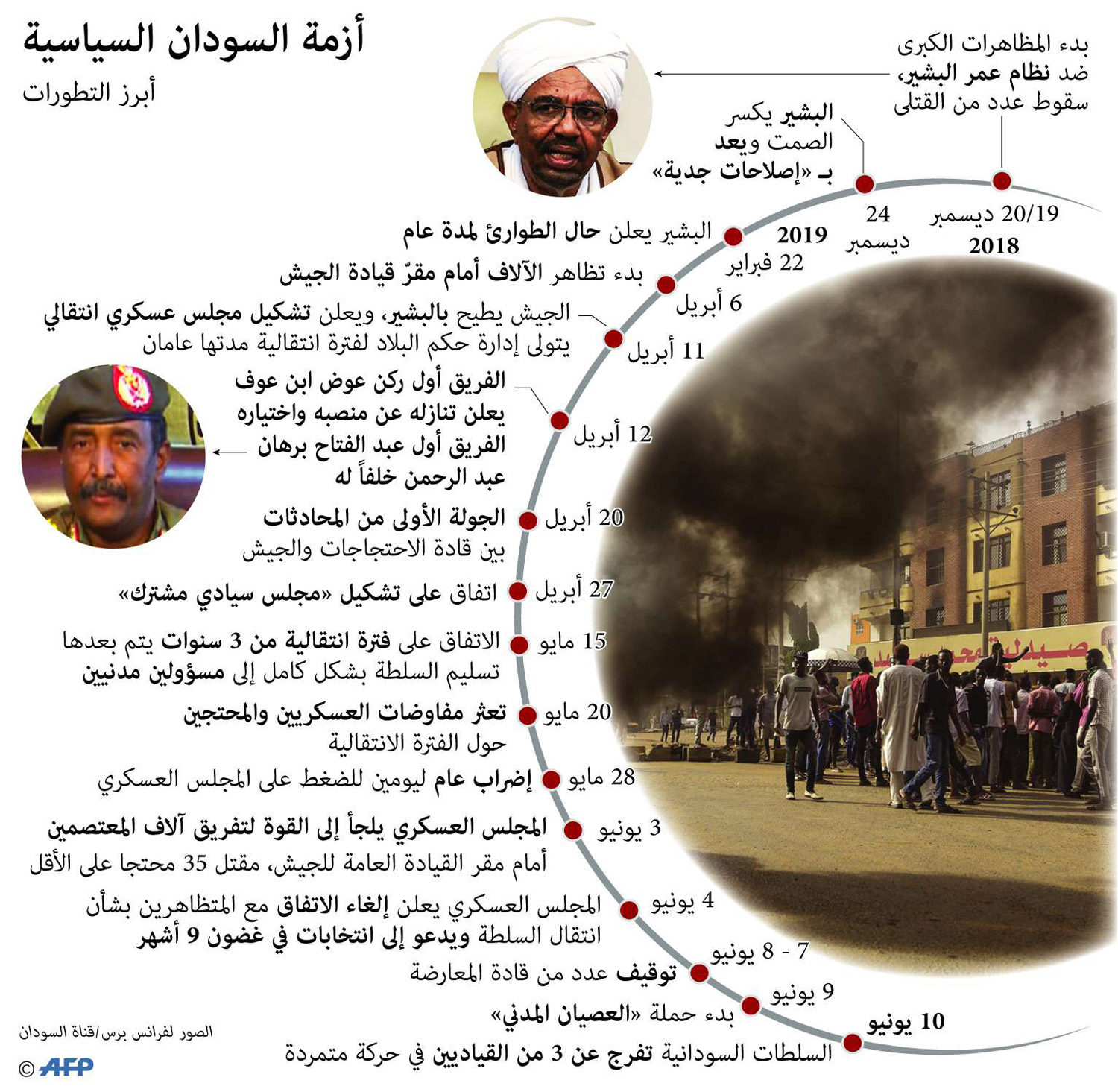 استمرار المواجهة