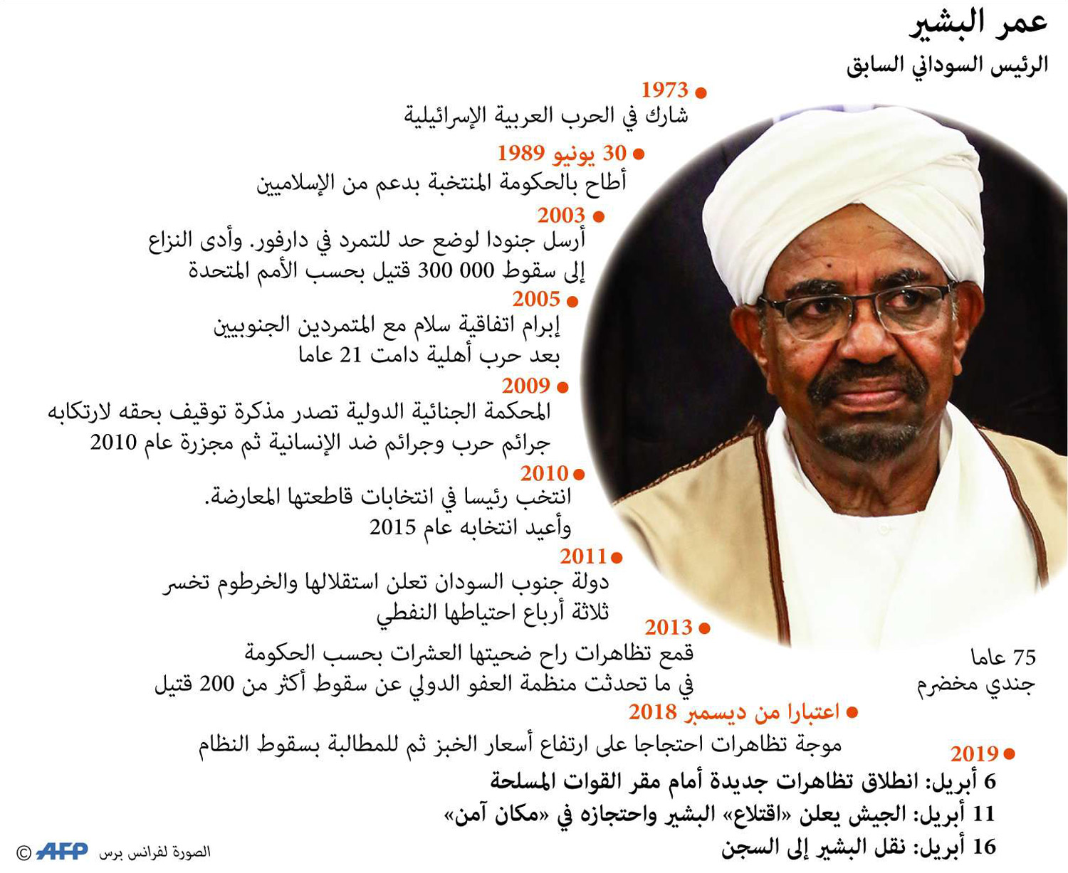 غراف