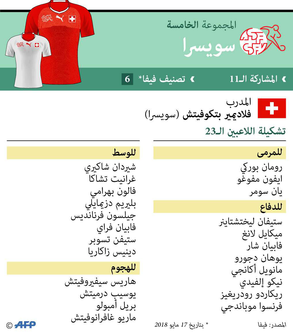 المنتخب السويسري