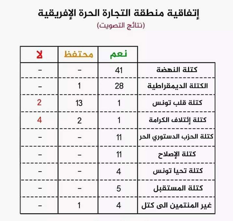 بانتظار إعادة التصويت