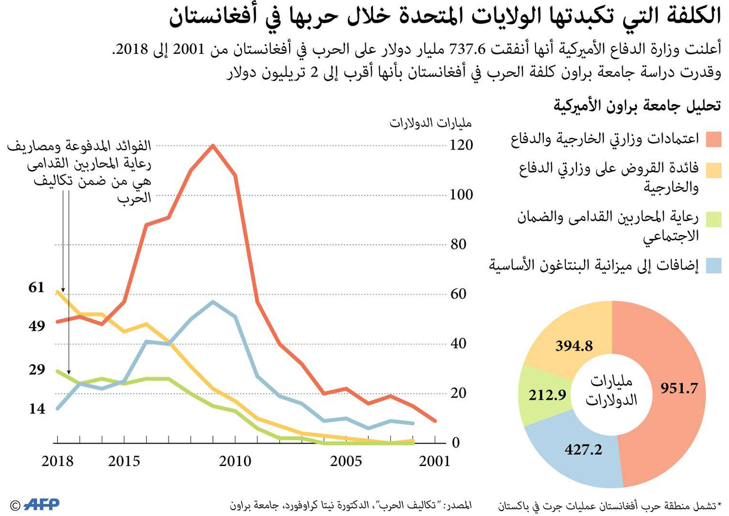 غراف