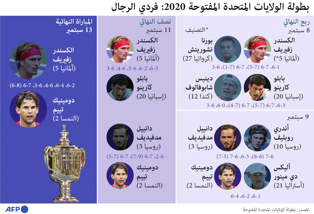غراف