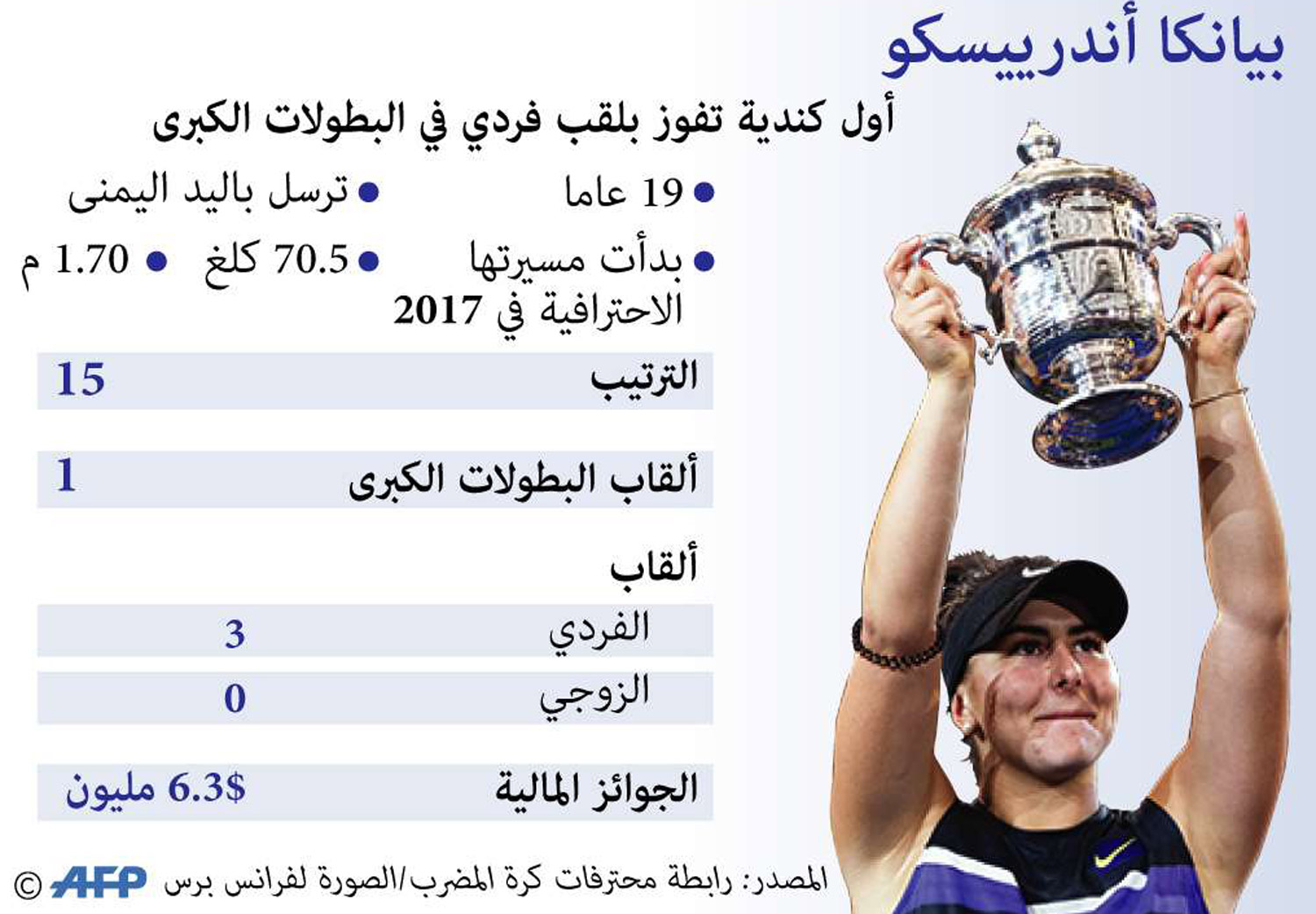 غراف