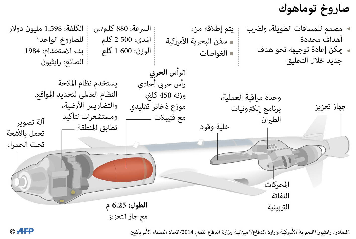 صواريخ توماهوك