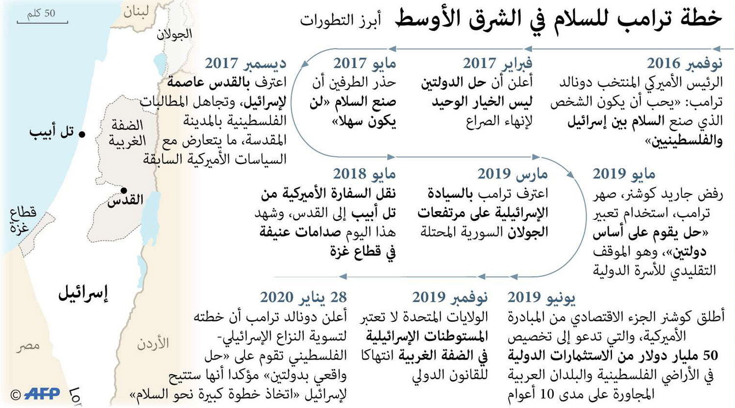 غراف