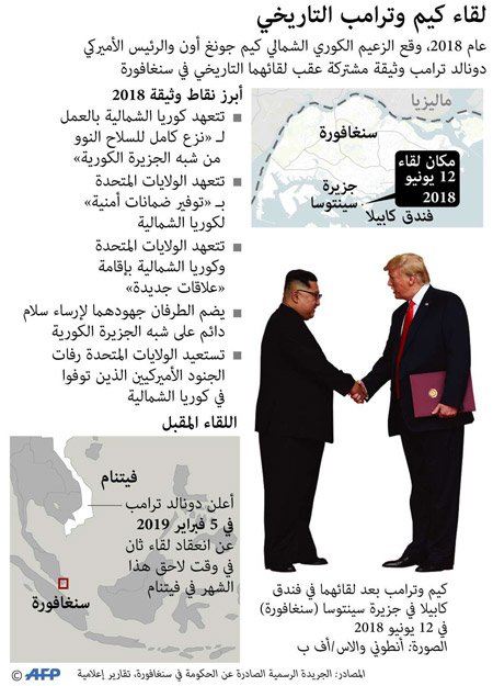 ترامب وكيم مستعدان لصنع التاريخ