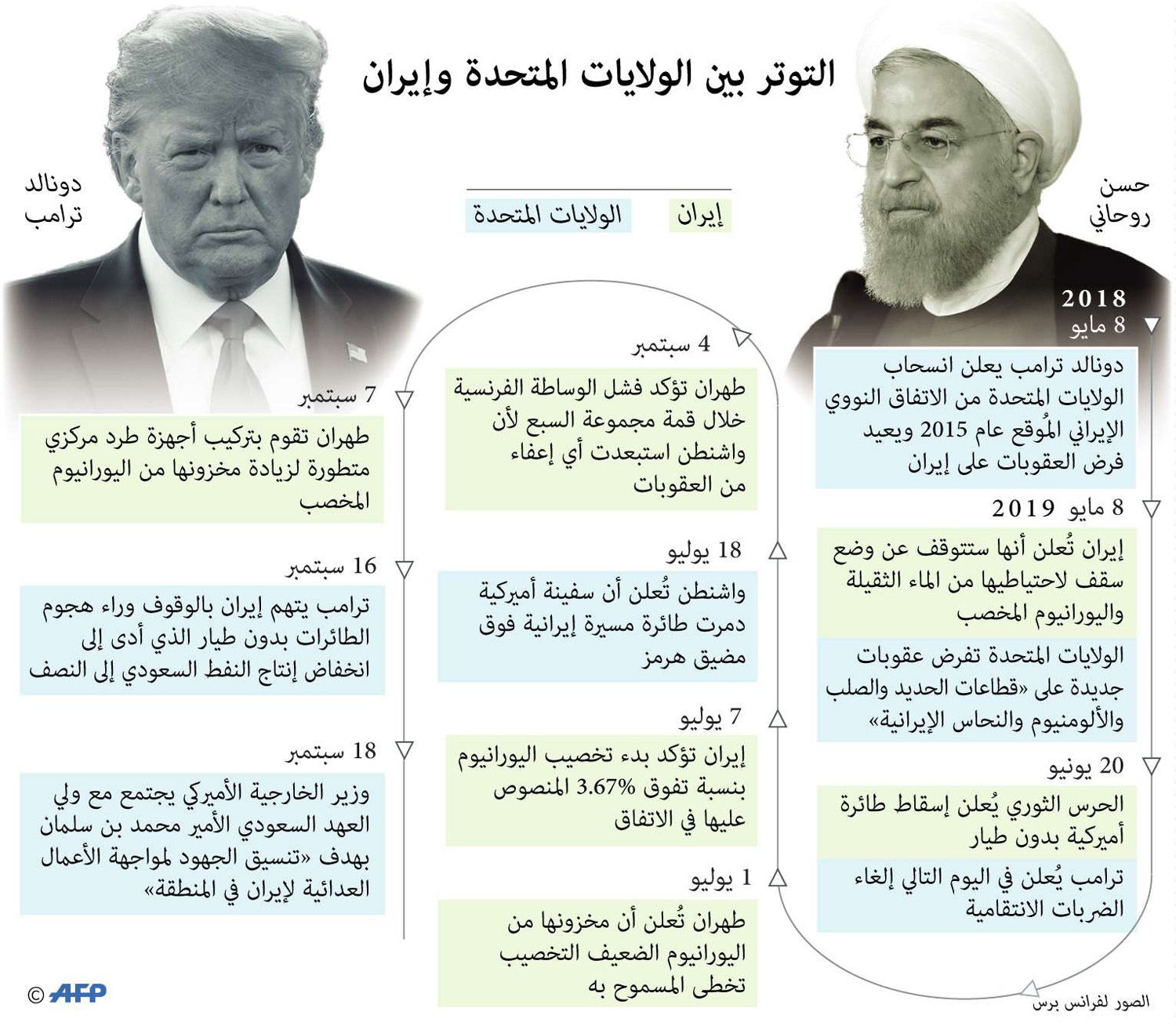 غراف