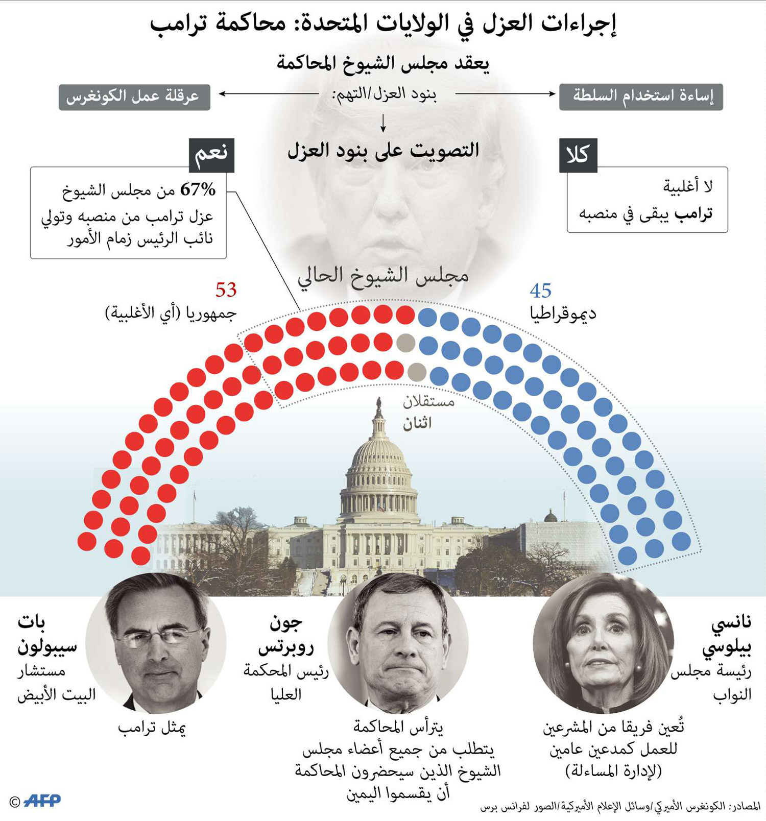 غراف