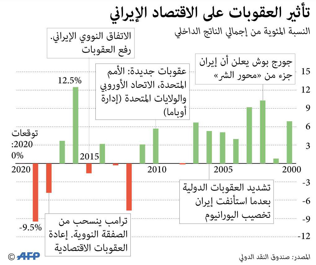 غراف