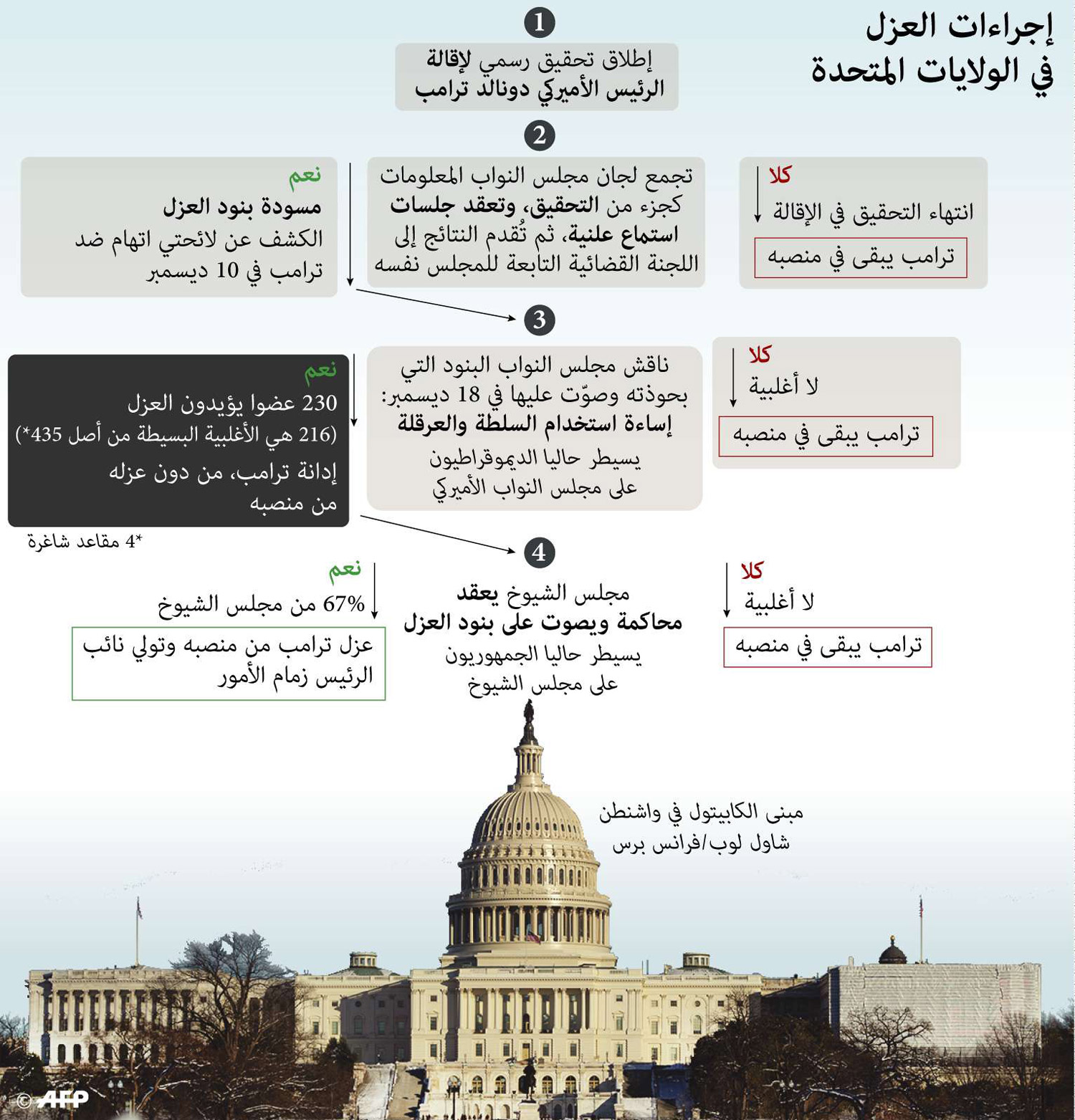 غراف