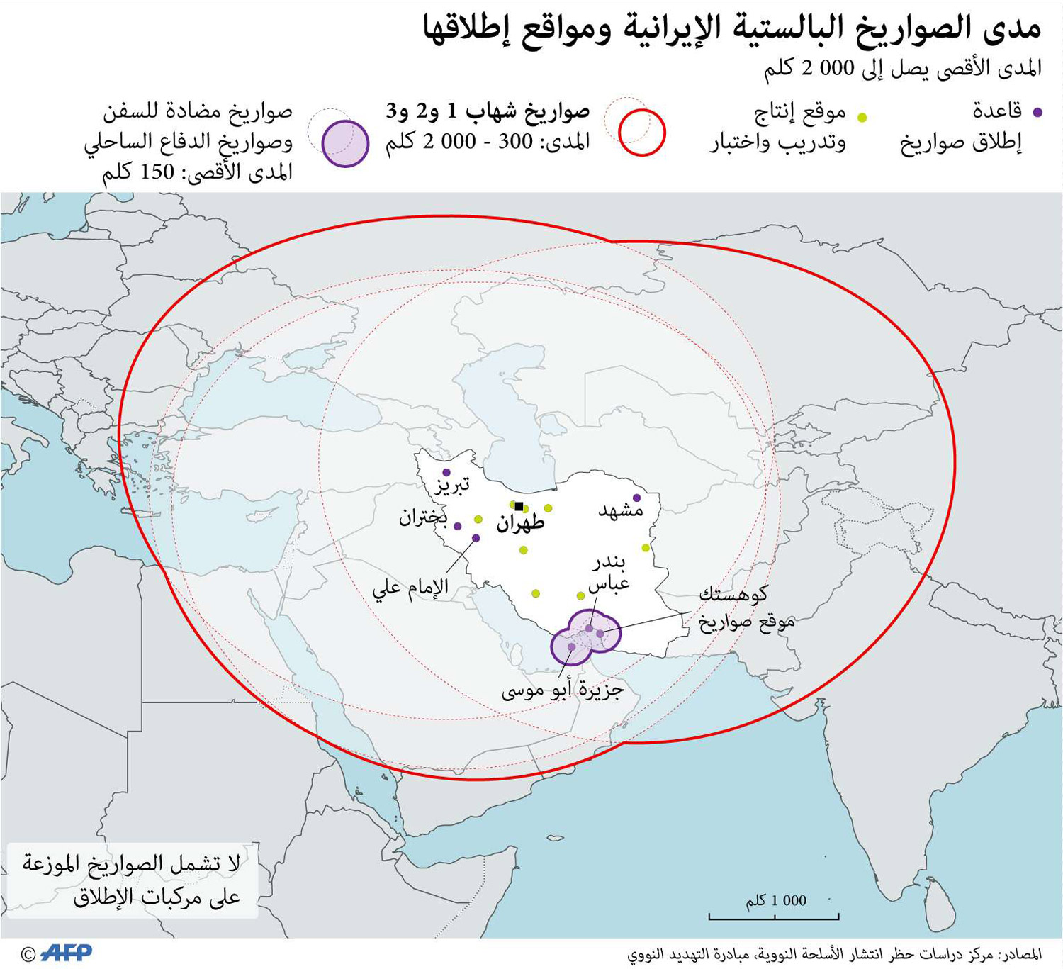 غراف