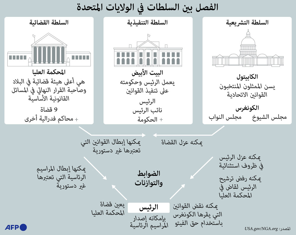غراف