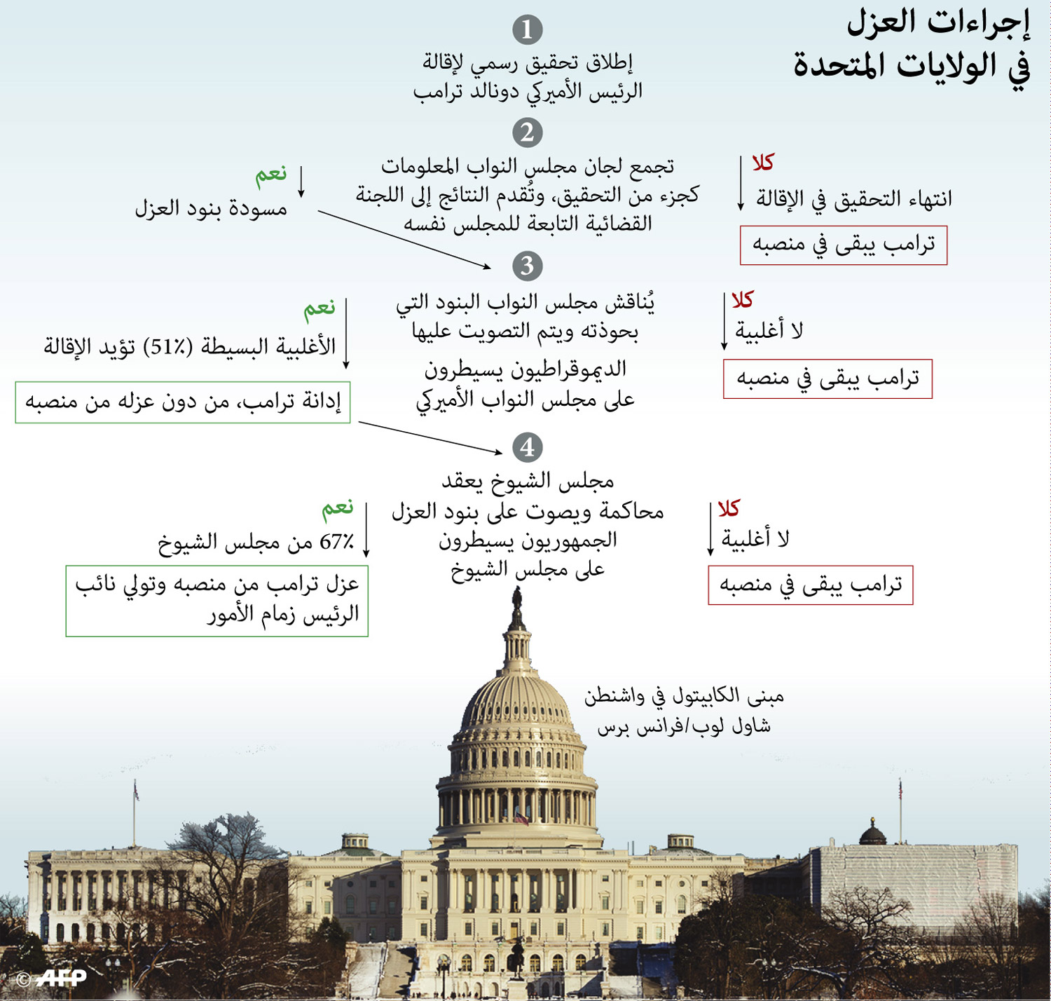 غراف