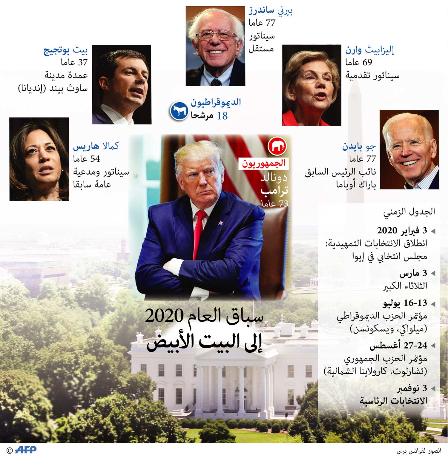 غراف