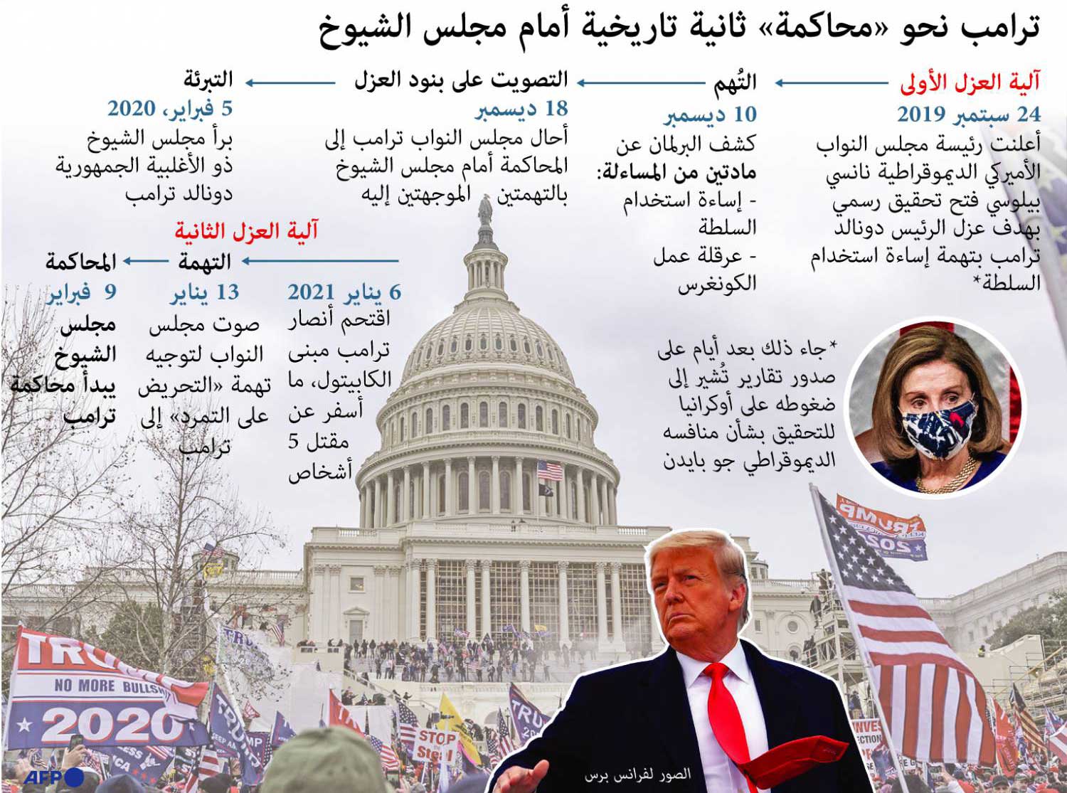 محاكمة ترامب