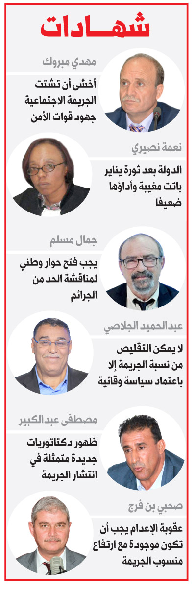 شهادات