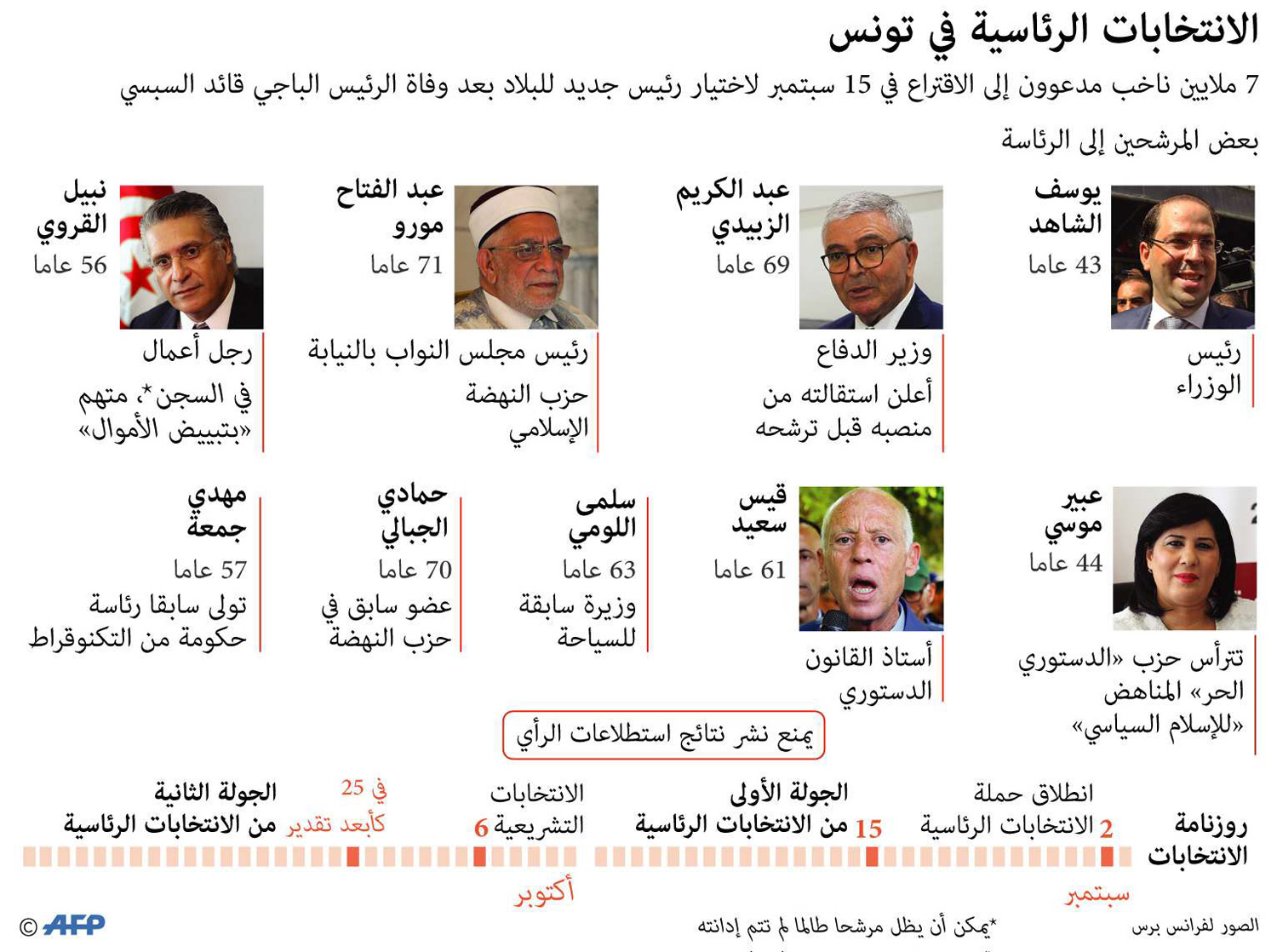 غراف