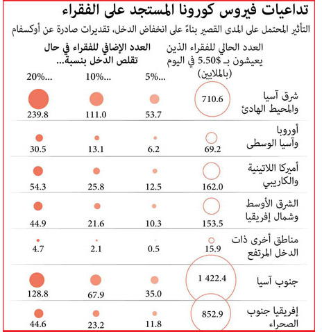 غراف