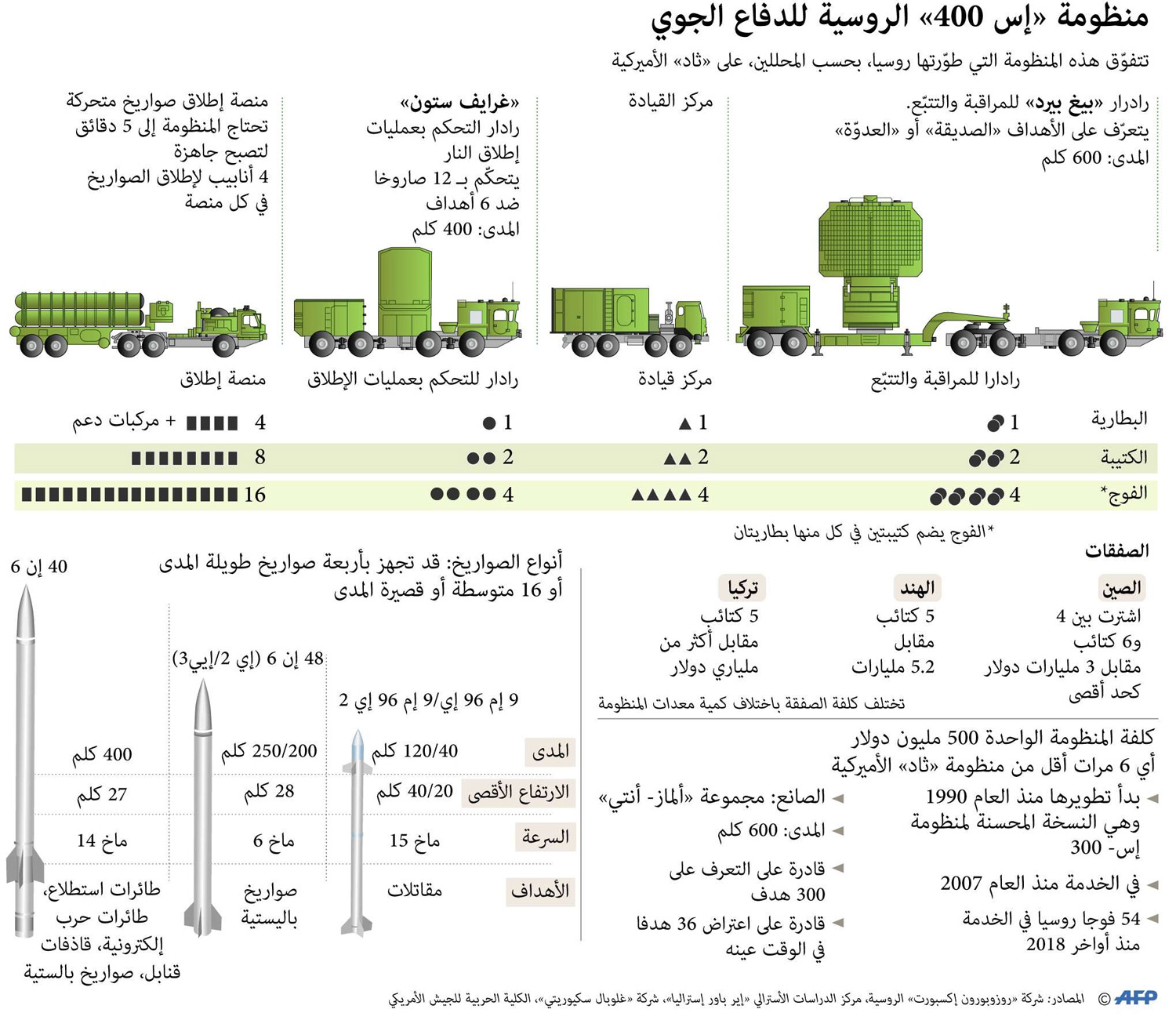 غراف